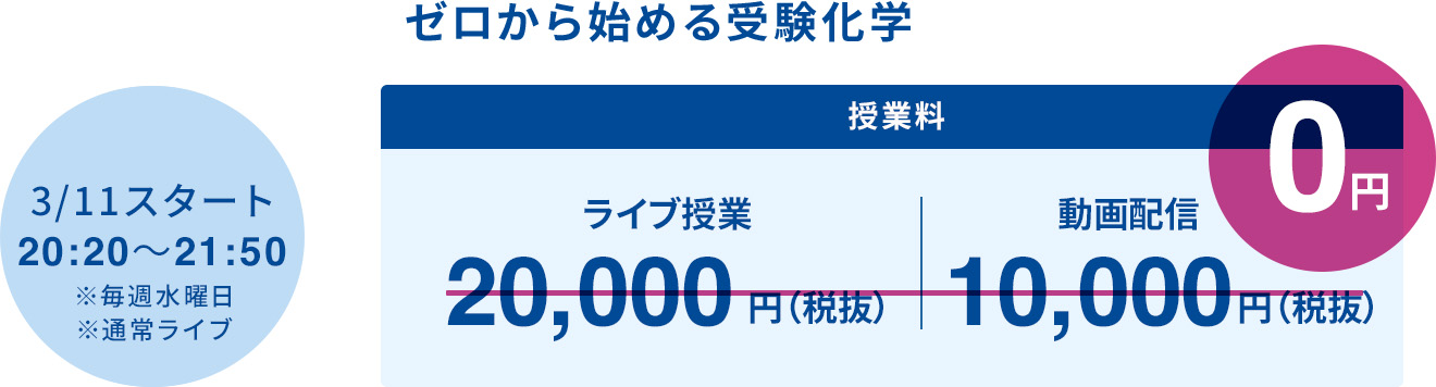 ゼロから始める医系化学