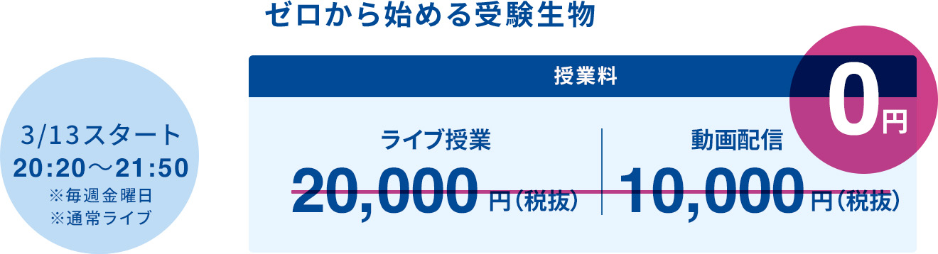 ゼロから始める受験生物