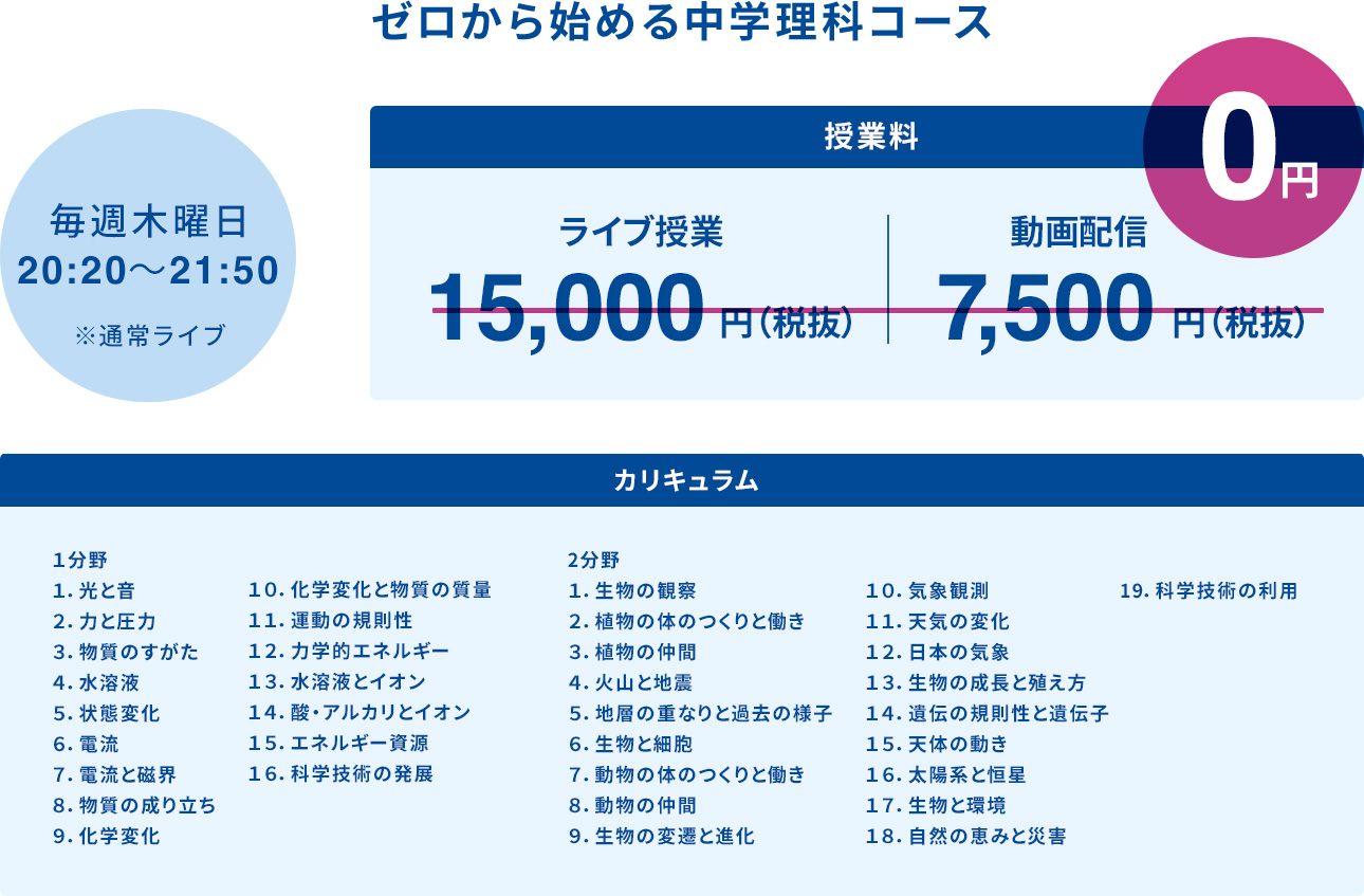 ゼロから始める中学理科