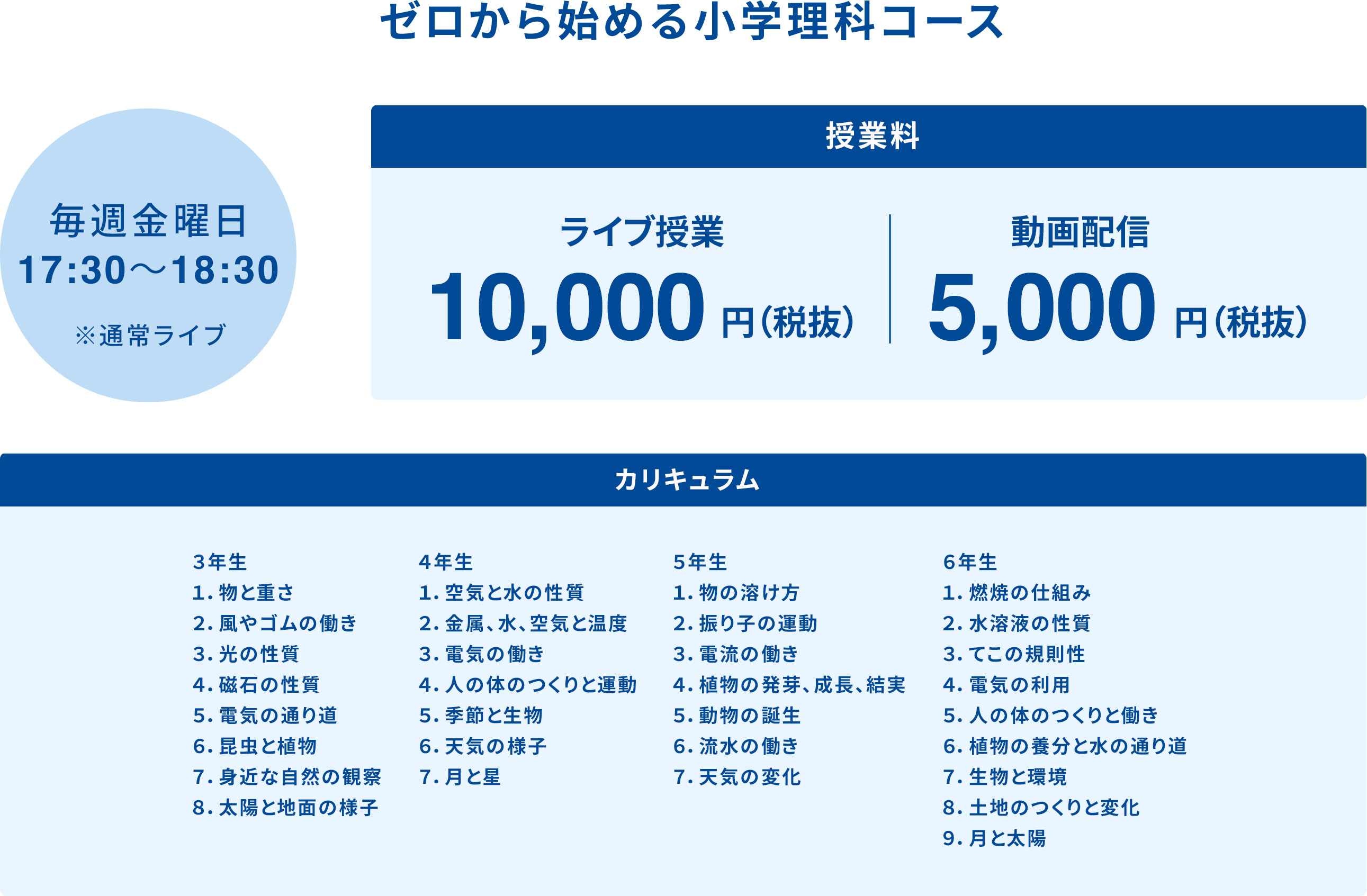 ゼロから始める小学理科