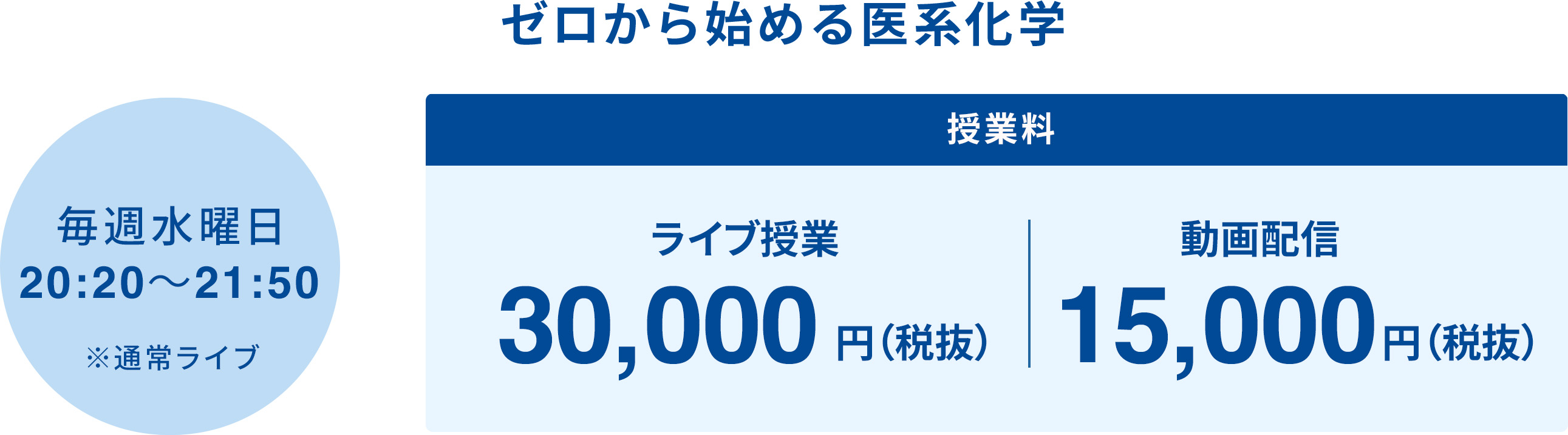 ゼロから始める医系化学