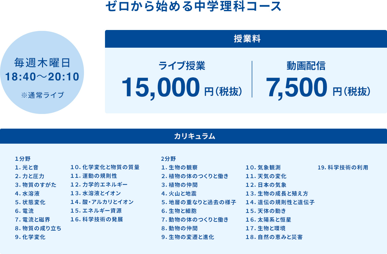 ゼロから始める中学理科