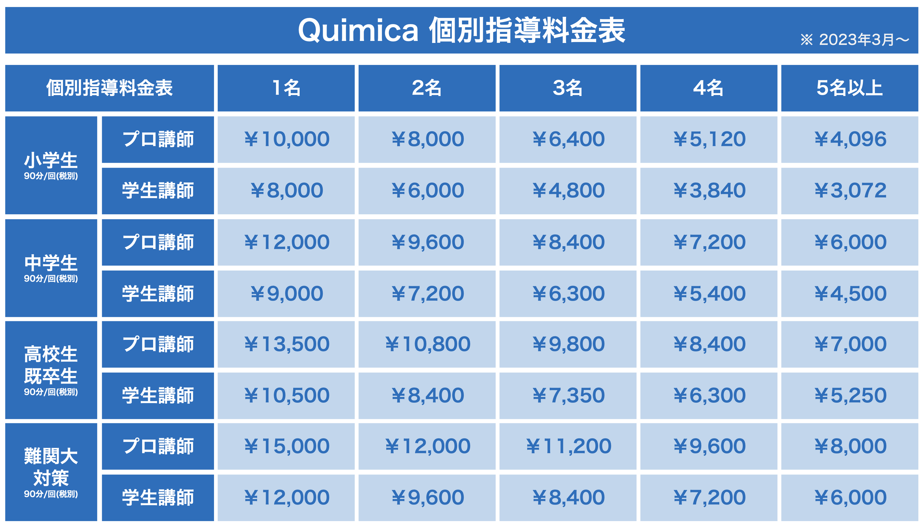 個別指導料金表